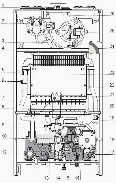 Двухконтурный конденсационный котел Ariston Cares S 24 (3301637)